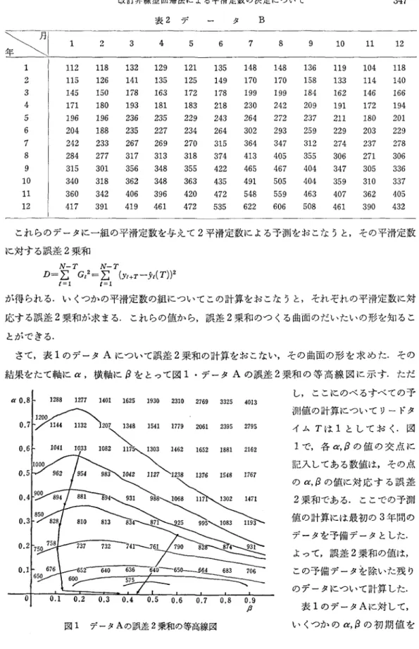 表 2 ア タ B  トゴ| 1  2  3  4  5  6  7  8  9  1 0  1 1  1 2  1  1 1 2  1 1 8  1 3 2  129  1 2 1  1 3 5  1 4 8  1 4 8  1 3 6  1 1 9  1 0 4  1 1 8  2  1 1 5  1 2 6  1 4 1  1 3 5  1 2 5  1 4 9  1 7 0  1 7 0  1 5 8  1 3 3  114  1 4 0  3  1 4 5  1 5 0  1 7 8  1 6 3